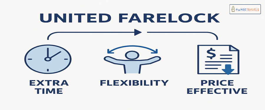 benefits of united farelock