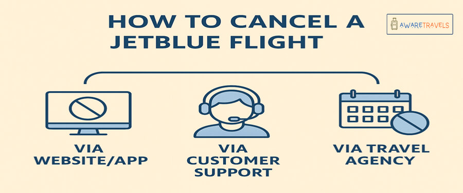 how to cancel jetblue flight