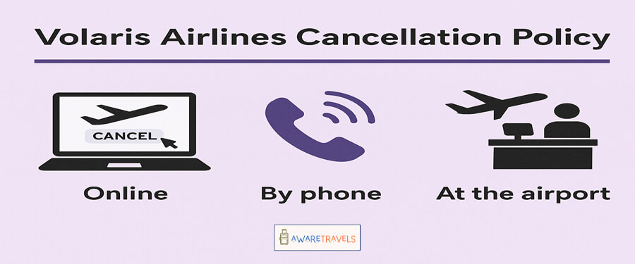 volaris airlines cancellation policy