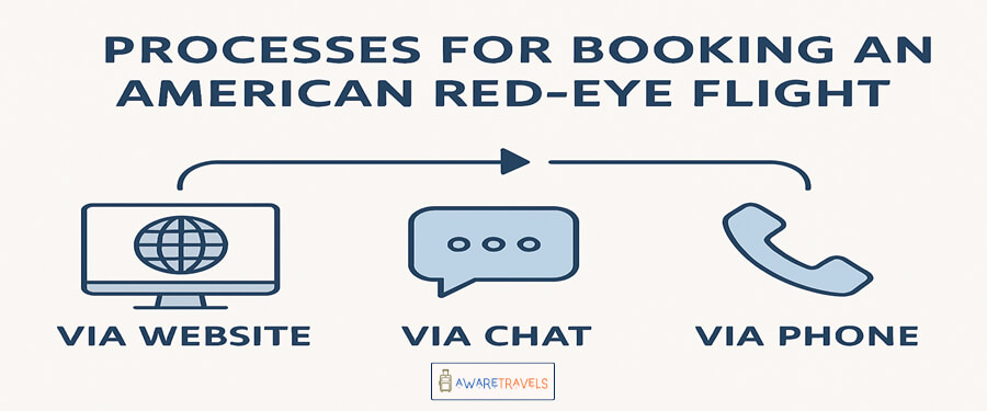 processes for booking an american red-eye flight