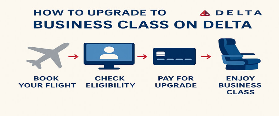 how to upgrade to business class on delta